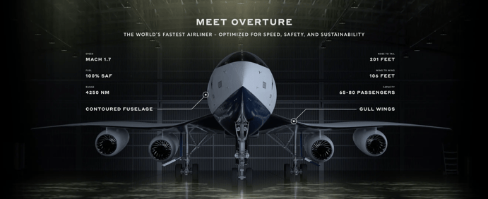 Breaking the Sound Barrier Universal Avionics and Boom Supersonic Poised to Revolutionize Air Travel 3