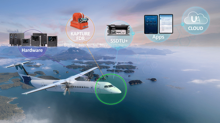 Introducing KAPTURE® A Future-Proof CVR Solution 2