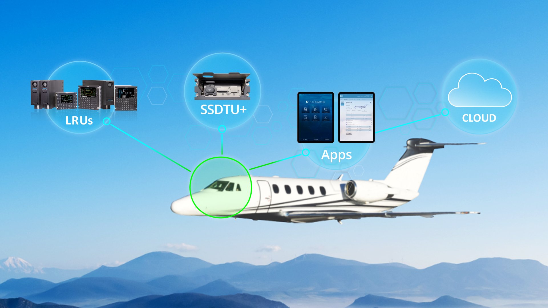 Cessna Citation with connected avionics ecosystem