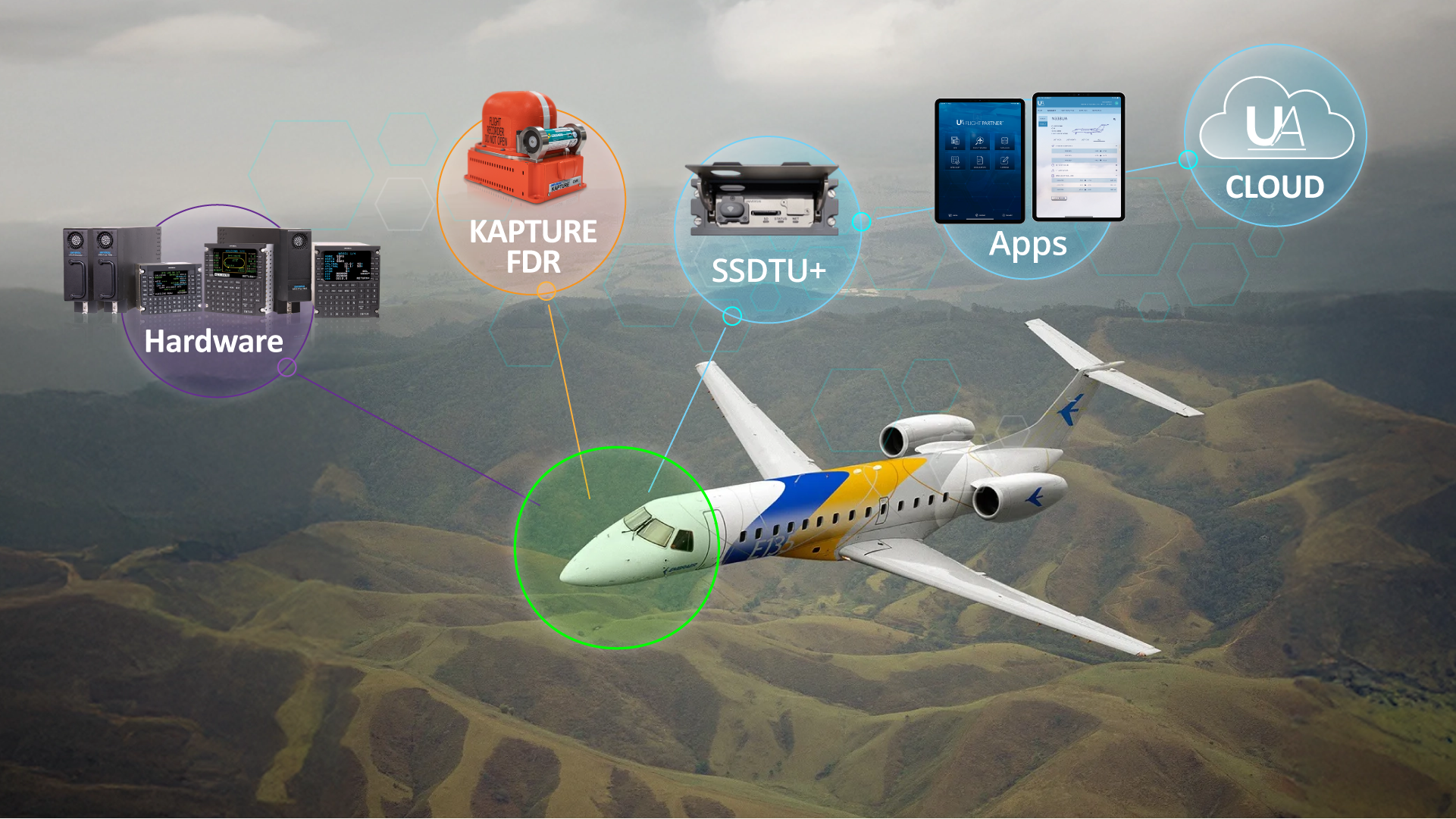 uasi_erj_connected