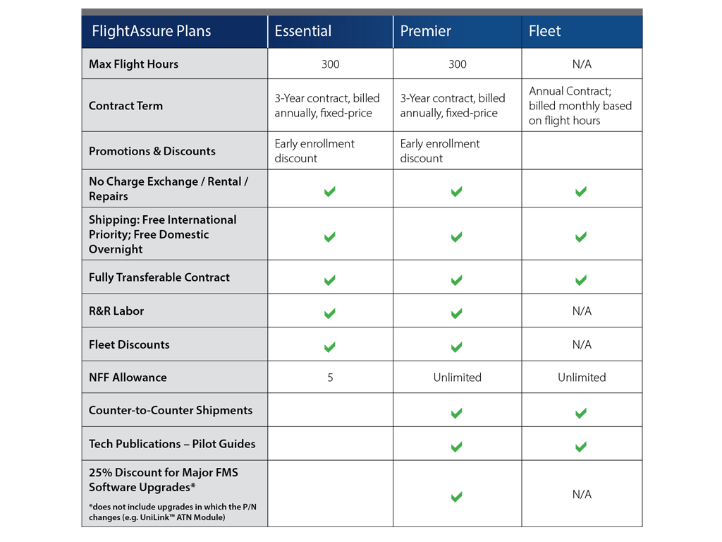 flightassure_chart