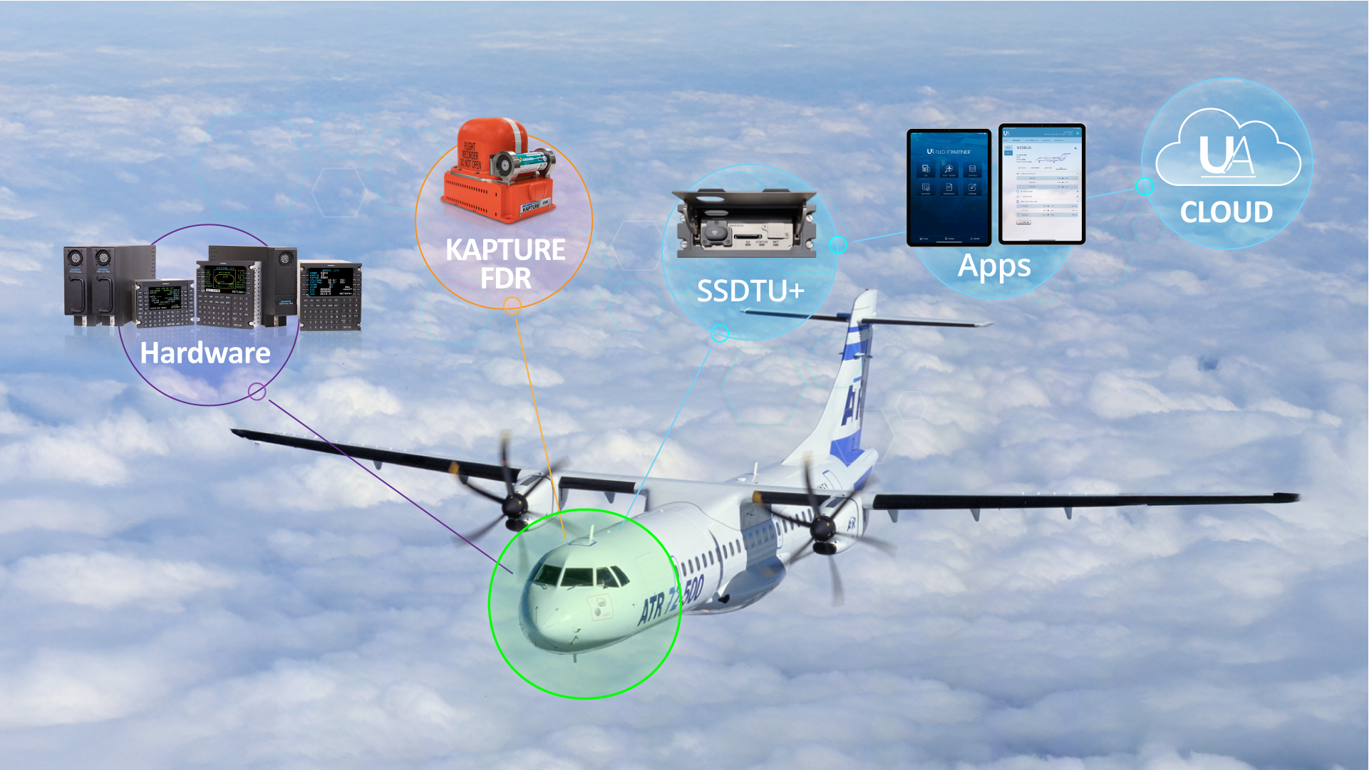 uasi_atr_connected