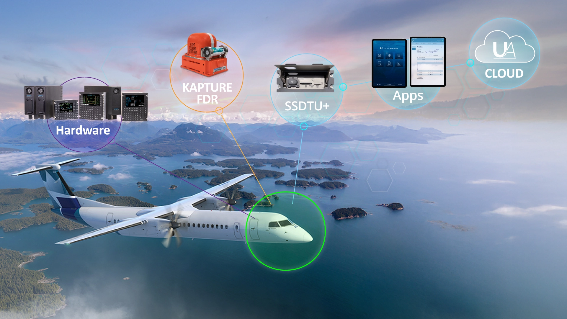 uasi_dash8_connected uasi_dash8_connected